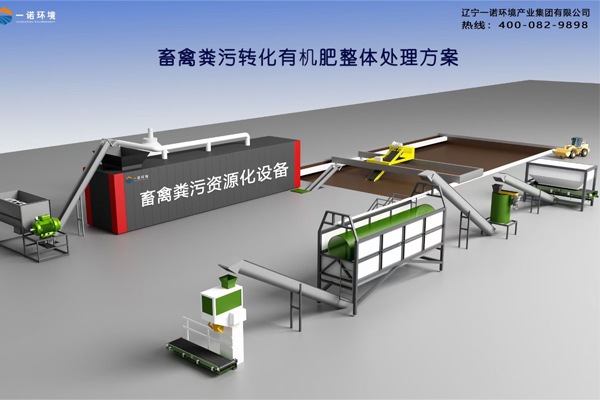 雞糞處理設備糞便無害化處理的方法有哪些？